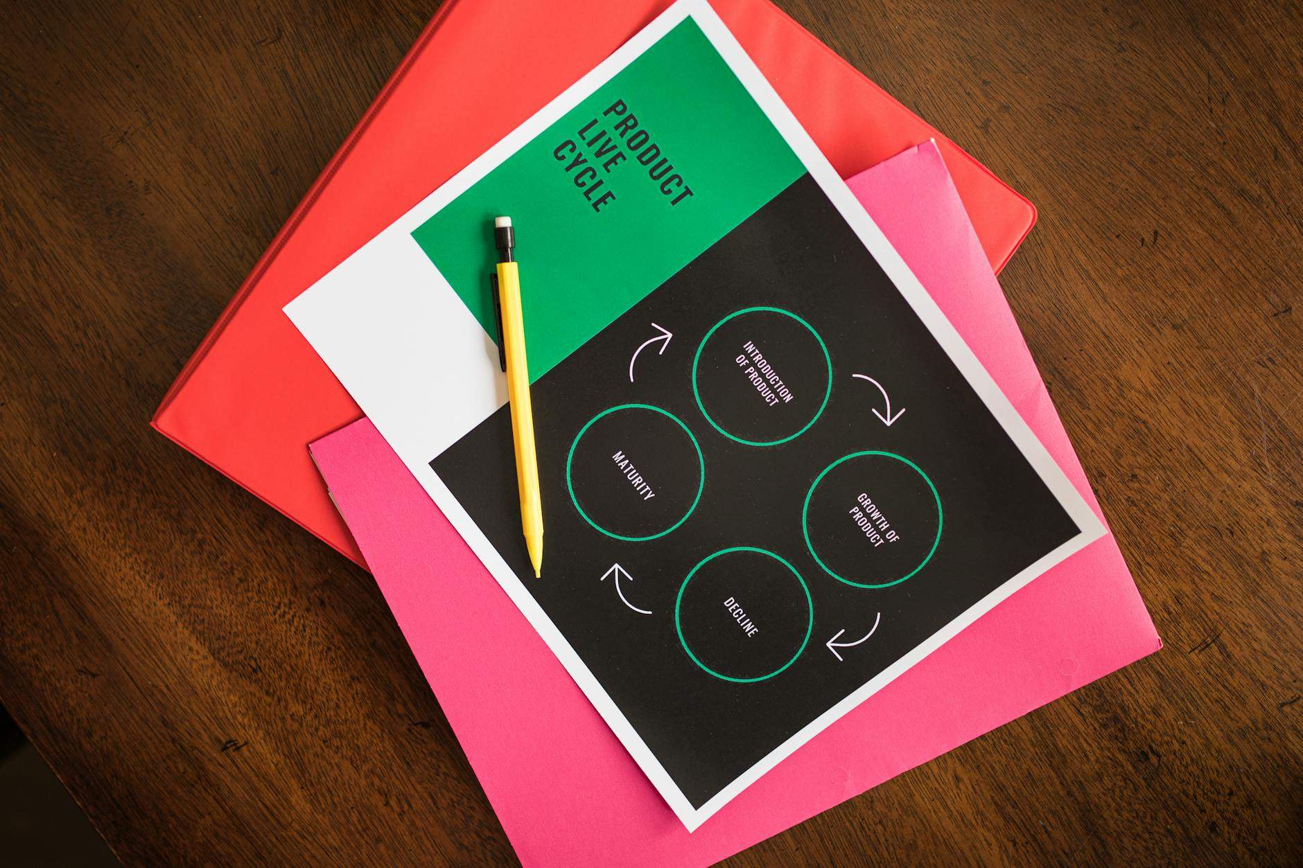 Marketing produit ou gestion de produit : le choix ?
