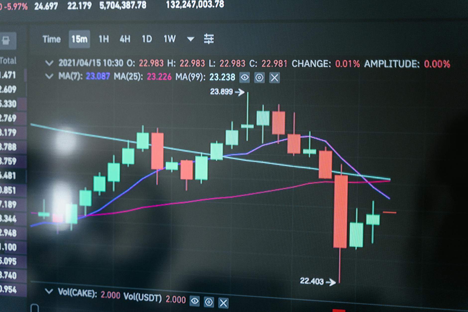 riven-market-pourquoi-investir-des-maintenant